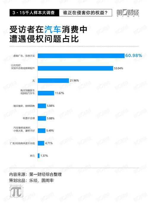 千人大調(diào)查揭示 線上糾紛占近八成，電子產(chǎn)品、旅游與醫(yī)美成重災(zāi)區(qū)