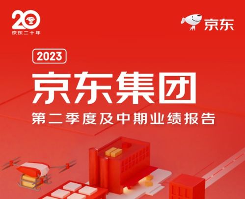 京東工業以供應鏈數字化賦能企業降本增效，京東集團2023年中期業績展現服務實體新動能